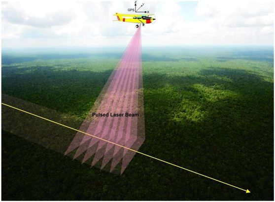 激光雷達LiDAR的起源、發展、原理及應用前景.jpg 激光雷達LiDAR的起源、發展、原理及應用前景.jpg