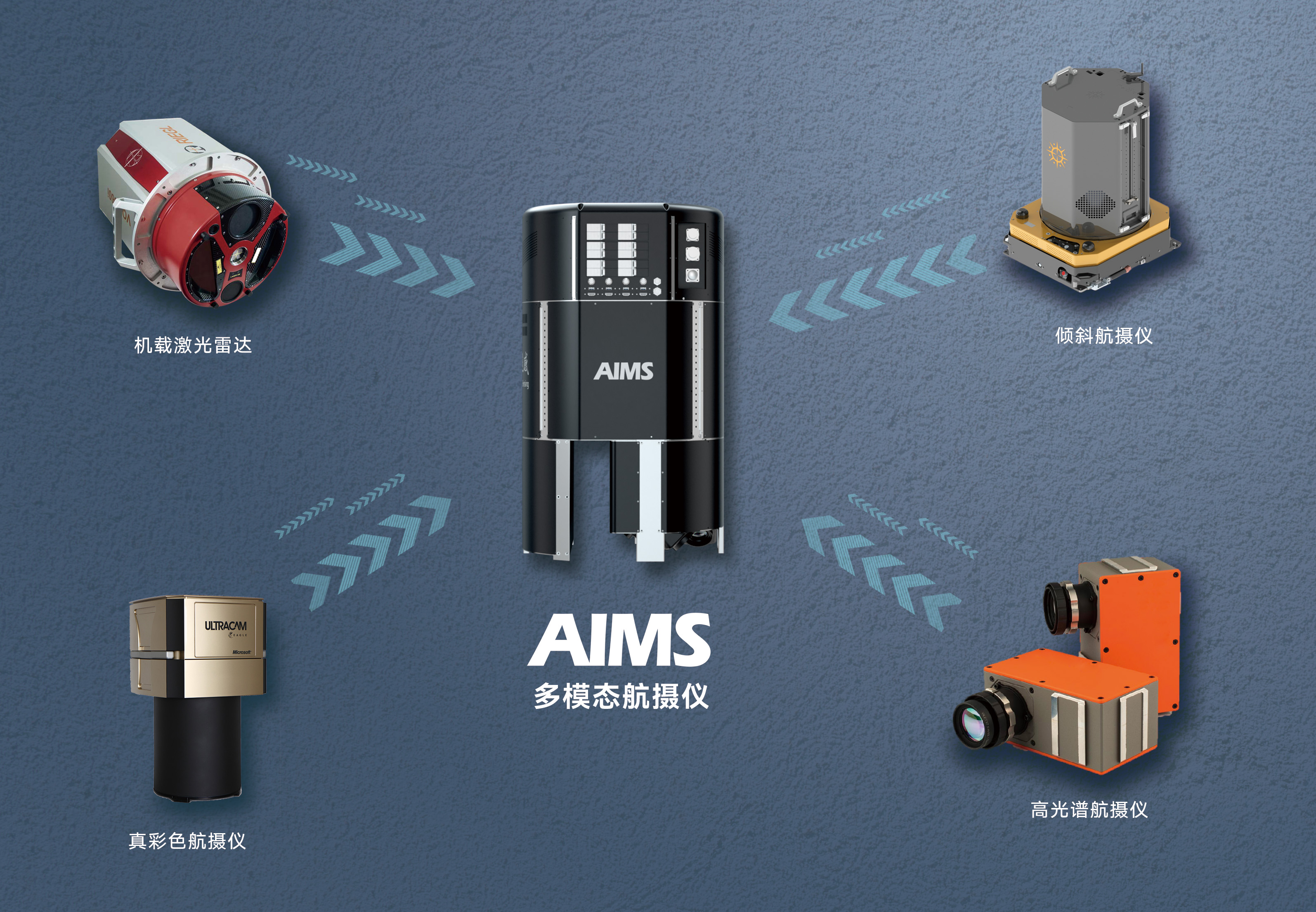 飛燕遙感自主研發的航空集成多傳感器航攝儀AIMS 飛燕遙感自主研發的航空集成多傳感器航攝儀AIMS